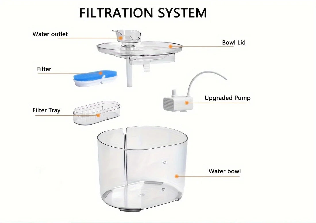 Silent 2.2L Pet Water Fountain with Filter & Auto-Dispenser - Urbane Paws