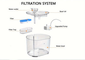 Silent 2.2L Pet Water Fountain with Filter & Auto-Dispenser - Urbane Paws