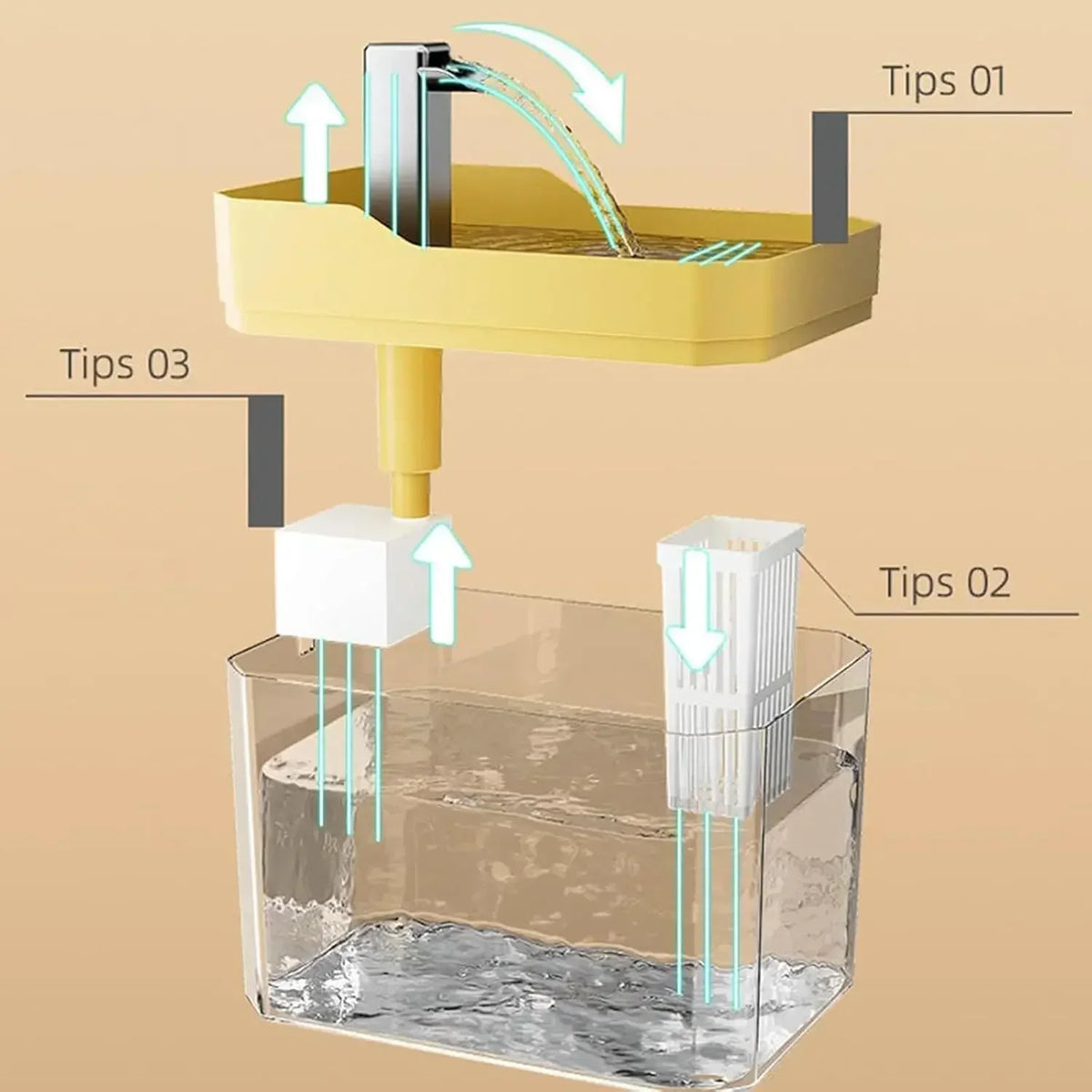 Automatic Pet Water Fountain 2.5L Filtered Bowl – Quiet Stainless Steel / Plastic - Urbane Paws